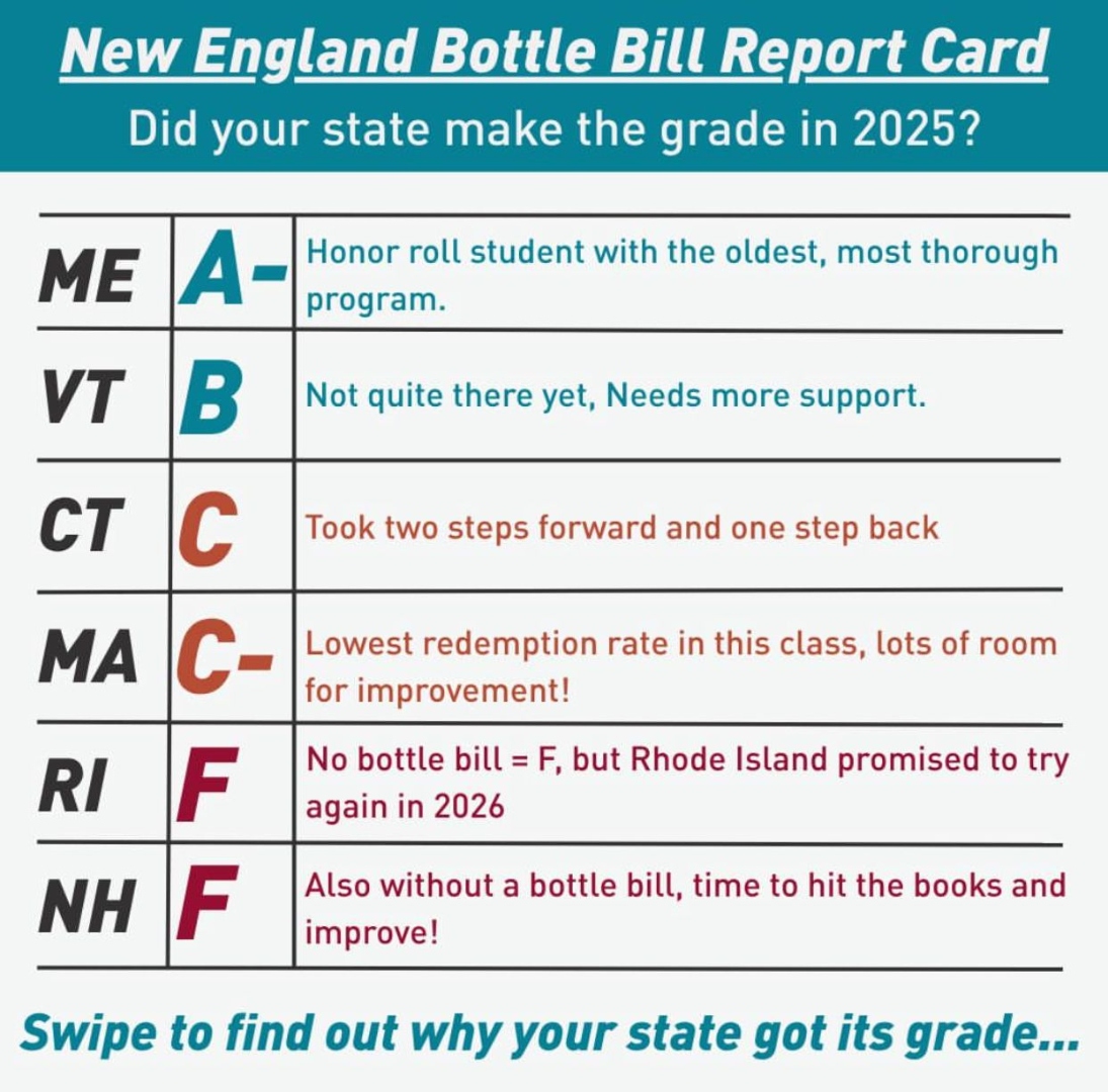 New England Bottle Bill Report Card